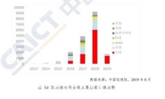 数字货币发行初期的利率分析及其影响因素