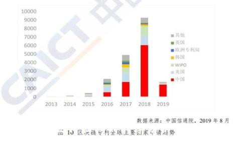 数字货币发行初期的利率分析及其影响因素