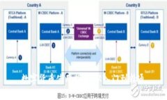 数字货币使用指南：从入门到精通