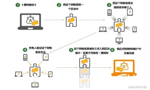   如何找到及验证TPWallet合约地址？ / 
 guanjianci TPWallet, 合约地址, 尼代币, 加密货币, /guanjianci 

什么是TPWallet？
TPWallet是一种加密钱包，它旨在为用户提供安全、便捷的数字资产管理方式。作为一个多链钱包，TPWallet支持多种区块链上的代币交易，能够让用户轻松管理不同的数字资产。此外，TPWallet还提供了去中心化金融（DeFi）服务，通过与各种DeFi协议的整合，用户可以进行质押、借贷和流动性挖掘等操作。
TPWallet的设计理念是为了使用户能够快速上手，不需要过多的技术背景即可使用。用户只需下载应用程序，注册账户，随后就可以开始管理他们的数字资产。TPWallet还有一个用户友好的界面，支持多种语言，方便全球用户使用。

TPWallet合约地址的意义
合约地址是部署在区块链上的智能合约的唯一标识符。每个合约都有一个独立的地址，用户可以通过该地址与合约进行交互。当我们谈论TPWallet合约地址时，通常指的是与TPWallet相关的智能合约地址，这些合约管理着TPWallet平台上的各种功能和代币交易矩阵。
合约地址的重要性在于，它确保了用户在与区块链交互时的透明性和安全性。用户在进行交易时，都需要确保交易的目标地址是正确的合约地址，这样才能避免损失和安全隐患。因此，找到和验证TPWallet合约地址对于用户来说至关重要。

如何找到TPWallet合约地址
TPWallet合约地址可以通过以下几种方式找到：
ol
li官方渠道：TPWallet的官方网站和社交媒体频道会提供合约地址的详细信息，确保你从这些官方渠道获取，以避免接收到错误的信息。/li
li区块链浏览器：用户还可以通过访问区块链浏览器（如Etherscan、BscScan等）来搜索TPWallet相关的合约地址。输入代币名称或合约地址，用户可以找到相应的合约信息和交易记录。/li
li社区和论坛：参与加密货币社区和论坛（例如Reddit、Telegram等）也可以获取合约地址。在这些平台上，用户可以与其他投资者和开发者交流，获取第一手的信息。/li
/ol

TPWallet合约地址的验证
验证TPWallet合约地址的过程可以通过以下步骤进行：
ol
li比较地址：将获取的合约地址与官方渠道公布的地址进行对比，以确保一致性。/li
li检查交易记录：在区块链浏览器中查找合约地址的历史交易记录，确保合约地址活跃，且没有被标记为诈骗或恶意合约。/li
li查看合约代码：有些区块链浏览器将合约代码公开，用户可以查看合约代码的逻辑和功能，以判断其可靠性。/li
/ol

常见问题解析

1. TPWallet的主要功能是什么？
TPWallet作为一款现代化的数字资产钱包，提供了多种功能。首先，它允许用户在一个平台上存储和管理多种加密货币，这大大方便了用户的管理操作。其次，TPWallet支持去中心化交易所（DEX）的访问，用户可以直接在钱包内进行交易，无需转账到其他平台。同时，用户还可以使用TPWallet参与DeFi项目，如流动性挖掘、收益耕作等。此外，TPWallet还提供了资产交换和币种兑换功能，用户可以实时获取最佳兑换率，增加资产流动性。
TPWallet还强调用户的安全性，提供了一系列安全措施，包括多重签名、私钥加密等，确保用户的资产不会受到侵害。同时，TPWallet的用户支持团队也提供了及时的帮助，确保用户在使用过程中能够快速解决遇到的问题。

2. TPWallet如何确保用户资产的安全？
TPWallet在安全性方面采取了一系列的措施来保护用户的资产。首先，TPWallet使用了强加密技术来保护用户的私钥，用户的私钥不会被存储在平台上，而是以加密的形式保存在设备上。这种做法确保即使TPWallet的服务器受到攻击，黑客也无法获取用户的私钥。
其次，TPWallet还采用了多重签名技术。在进行大额交易或资金转移时，TPWallet需要多个账户的批准才能完成交易，这样可以有效防止未授权的资金转移。此外，TPWallet定期进行安全审计，确保平台的安全性能够跟上不断变化的网络安全形势。
最后，TPWallet还鼓励用户使用强密码和两步验证等附加安全措施，增强账户的安全性。平台会及时推送安全提示和建议，帮助用户提升安全意识，从而有效地保护他们的数字资产。

3. TPWallet与其他数字钱包相比有什么优势？
相较于其他数字钱包，TPWallet在多个方面具备着显著的优势。首先，TPWallet是一个多链钱包，支持各种区块链中的多种代币。这意味着用户可以在一个应用中管理所有的数字资产，而不必在多个钱包之间切换，极大提升了便捷性。
其次，TPWallet的界面设计友好，用户可以轻松进行资产管理和交易，相比于其他一些功能复杂的数字钱包，TPWallet更能吸引普通用户的使用。此外，TPWallet提供的内置DEX交易和流动性挖掘等功能，使用户能够在同一平台上完成交易和投资，降低了操作的复杂性。
最后，TPWallet的客户支持服务也相对完善，用户在遇到问题时可以快速得到帮助，这一点在用户评价中也得到了认可。TPWallet的不断更新和功能扩展，也使得它能够快速适应市场的变化，始终保持竞争力。

4. 如何使用TPWallet进行代币交换？
使用TPWallet进行代币交换非常简单，用户只需按照以下步骤操作即可：
ol
li打开TPWallet应用，确保你的钱包中存有要交换的代币。/li
li在应用中找到“代币交换”或“兑换”功能，点击进入。/li
li选择你想要兑换的代币类型，输入需要兑换的数量，系统将自动显示你将获得的代币数量以及当前的汇率。/li
li确认交易信息无误后，点击“确认”按钮进行交易。/li
li等待交易确认，这通常需要几分钟时间，具体取决于区块链的网络状况。/li
/ol
在代币交换过程中，用户可以随时查看交易的处理状态，并在交易完成后收到通知。TPWallet的代币交换功能简便实用，用户可以及时把握市场机会，进行快速交易。

总结
TPWallet不仅是一款安全的多链数字钱包，还为广大用户提供了丰富的功能和便捷的操作体验。合约地址的查询和验证在数字货币生态中显得尤为重要，用户应充分了解这些过程以保障自身的数字资产安全。通过使用TPWallet，用户能够轻松管理自己的数字资产，参与到更广泛的DeFi和区块链活动中去。无论是经验丰富的投资者，还是初次接触加密货币的用户，TPWallet都能为其提供必需的功能和安全保障。