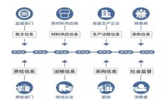 以太坊数字货币钱包指南：安全存储和管理你的