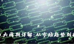 数字货币大周期详解：从市场趋势到投资策略