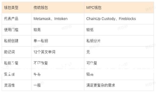 bioaoti2023年以太坊虚拟货币钱包全面指南：选择、安全性与管理技巧