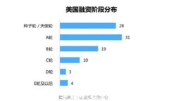 深入解析VAP数字货币：投资前景与技术优势