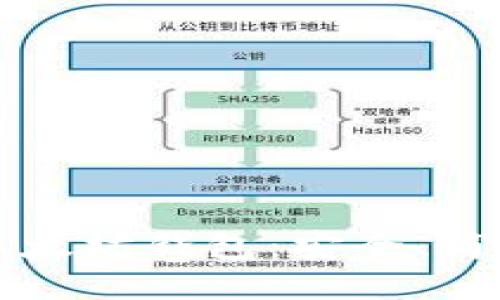 ```xml
如何在线生成以太坊钱包：安全、简单且快速的方法