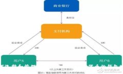 如何选择和管理支持以太坊ERC20代币的钱包地址
