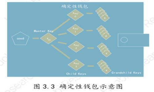 深入探讨高级数字货币的未来发展与投资机会