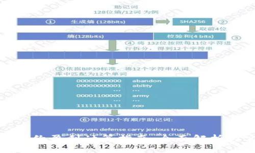 数字货币合约盈利计算指南：全面解析与实用技巧