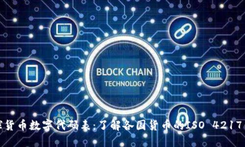 全球货币数字代码表：了解各国货币的ISO 4217代码