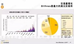   如何通过TP钱包购买以太坊链代币？ /  guanjian