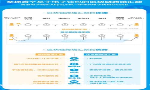 在TP Wallet购买数字货币的详细指南及手续费分析
