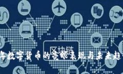 2023年数字货币的亮眼表现与未来趋势分析