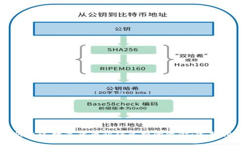 如何通过数字货币获得免费的资金：完整指南