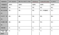 数字货币的理想与现实：探索未来金融的变革