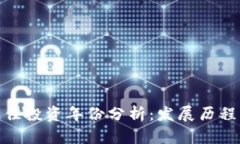 数字货币最佳投资年份分析：发展历程与未来趋