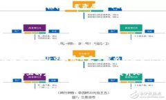 biao tibiao ti北京试点法定数字货币：未来金融的变