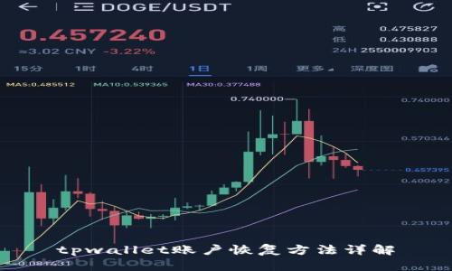 tpwallet账户恢复方法详解