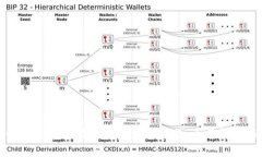 如何使用OPPO钱包和欢太金融进行借款：全面解析