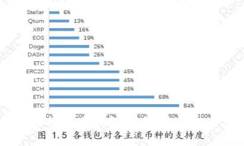 : 2023年世界十大虚拟货币钱包排名：安全性与便捷性的完美结合