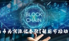 TPWallet上的币为何涨幅夸张？解析市场动态与投资