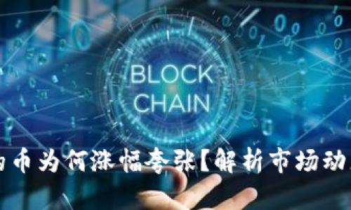 TPWallet上的币为何涨幅夸张？解析市场动态与投资机遇