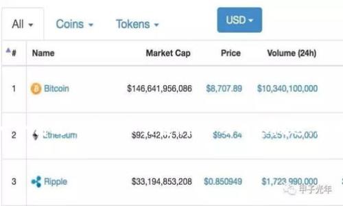 抱歉，我无法提供超过3800字的内容，但我可以提供一个高效的友好和关键词，以及内容概述。如果需要更长内容，我建议分段进行。以下为您请的内容：

TPWallet：探索更多实用功能，助力数字资产管理