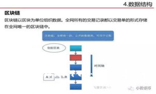 如何在TPWallet中添加NFT币：完整指南与常见问题解答