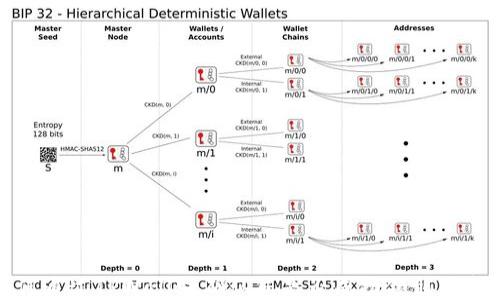 
如何通过TPWallet确认您是否成功领到了空投