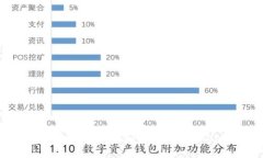 如何在苹果手机上下载和使用TPWallet：全面指南