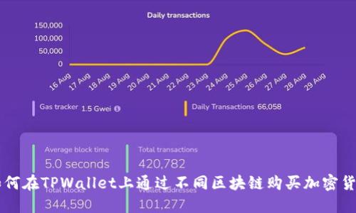 如何在TPWallet上通过不同区块链购买加密货币
