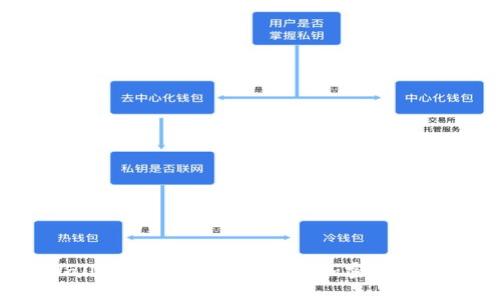 TPWallet：如何管理和多种加密货币资产？