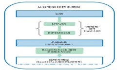 TP数字钱包最新动态：解析市场趋势与技术革新