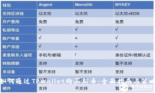 如何通过TPWallet购买新币：全面指南与策略