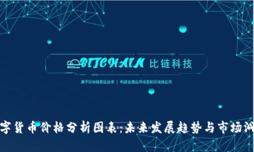 数字货币价格分析图表：未来发展趋势与市场洞察