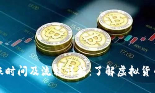 tpwallet闪兑到账时间及流程详解：了解虚拟货币转账的未来趋势