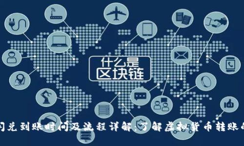 tpwallet闪兑到账时间及流程详解：了解虚拟货币转账的未来趋势