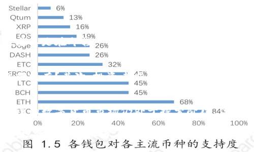 数字货币的价值与流通：未来发展趋势分析

数字货币, 价值, 流通, 未来趋势/guanjianci

引言：数字货币的崛起
近年来，数字货币在全球金融市场的崛起，不可否认地改变了传统的货币观念。当我们提到数字货币时，首先映入脑海的是比特币、以太坊等知名的加密货币。这些数字资产不仅仅是新兴投资产品，更是现代经济体系的重要组成部分。

尽管数字货币在技术上取得了飞速的发展，但其价值与流通模式仍然存在许多复杂性，这需要我们认真思考。数字货币的价值究竟来自何处？流通又有怎样的未来趋势？让我们深入探讨这个引人入胜的主题。

数字货币的价值来源
数字货币的价值可以从多个维度进行理解。首先，我们可以从以下几个方面来分析：

h41. 稀缺性/h4
许多数字货币（如比特币）采用了固定供应量的设计，意味着它们的总量是有限的。这种稀缺性使得这些数字资产具备了一定的“货币紧俏”特性，进而影响其价值。当然，这种特性也引发了市场的高度投机。

h42. 使用场景与实用性/h4
数码货币的价值不仅体现在其交易互通，还结合了它在现实生活中的应用场景。例如，部分商家接纳比特币作为支付手段，或者在某些平台上使用以太坊进行智能合约的执行，这为数字货币注入了实际的使用价值。

h43. 市场需求与供给/h4
就如同传统商品，数字货币的价值也受到市场供求关系的影响。当需求增加而供给不足时，价格必然涉及上升；反之亦然。因此，市场热点事件、政策变动等会直接对数字货币的价格产生影响。

h44. 政府政策与监管/h4
各国政府对数字货币的监管政策也极大地影响其价值。一些国家对数字货币采取了开放态度，积极支持其发展，而另一些则采取了严格的监管措施。这一切都从某种程度上影响着投资者的信心及市场活跃度。

数字货币的流通模式
数字货币的流通模式远比我们想象中要复杂。下面我们将探讨一些主要流通方式：

h41. 交易所交易/h4
数字货币交易所是用户交易数字货币的主要场所。用户可以将法定货币兑换为一种或多种数字货币。这种交易方式遵循传统的买卖模式，但也因市场价格波动性极大而吸引了大量短期投机者。

h42. 点对点交易/h4
在某些情况下，用户可以通过点对点的方式进行交易。例如，个人之间直接交换数字货币，且无需经过第三方中介，这种方式的隐私性和独立性非常高，也成为了数字货币流通的重要方式之一。

h43. 实体商户的接纳/h4
随着数字货币的流通模式日益丰富，越来越多的实体商户开始接纳数字货币作为支付手段。这一趋势正在改变消费方式，使消费者能够使用数字货币购买日常商品和服务。

未来发展趋势
对于数字货币的未来发展趋势，我们可以从以下几个方面进行展望：

h41. 增强的合规性与监管/h4
我个人真心觉得，随着数字货币市场的不断发展，监管措施也会不断加强。政策法规会逐步完善，这不仅为了保护投资者的利益，还会逐渐消除数字货币市场的阴影，促进其健康发展。

h42. 提升的接受程度/h4
可以预见，未来数字货币将全面渗透各个领域，尤其是在电商、旅游等领域的应用会越来越广泛。一些大型公司已经开始接受数字货币作为支付形式，这将吸引更多用户及消费者加入到这个数字货币的生态中。

h43. 技术的进一步进化/h4
在区块链技术的不断演进之下，数字货币的安全性、交易速度等方面都有可能得到有效提升。这种技术革新会推动数字货币的流通效率，从而也可以带来更高的市场认可度。

h44. 数字货币与传统金融的结合/h4
未来，数字货币可能会与传统金融市场越来越紧密地结合。比如，银行可能会推出数字货币的相关业务，此举将会吸引更多传统金融用户涌入数字货币市场。

可能的相关问题

h41. 数字货币是否会取代传统货币?/h4
这是一个非常热门且富有争议的问题。有些专家认为，数字货币可能会逐步取代一些部分的传统货币，尤其是在年轻一代中。然而，传统货币的信用背书和广泛接受度依然是数字货币所欠缺的。因此，短期内，数字货币取代传统货币的可能性不大。

h42. 如何选择合适的数字货币投资?/h4
选择合适的数字货币投资需要综合考虑多个因素。首先，你需要了解你的投资目标，是短期投机还是长期持有？其次，投资者应研究具体的项目，了解其团队背景、应用场景及市场需求等。最终，合理配置风险，确保投资能够获得相应的收益。

结语：未来充满可能的数字货币
数字货币作为一种全新的金融技术，必然会在未来激发出更加广泛的想象空间与发展潜力。诚然，现阶段的数字货币市场仍处于探索阶段，但通过不断探索与实践，我们在未来很可能会迎来更加成熟的数字货币生态。

无论是从价值、流通还是未来趋势，我们都应审慎面对，携手共建健康发展的数字货币生态，造福每一个投资者与使用者。让我们共同期待数字货币的美好未来！