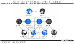 关于“tpwallet转账提示错误”的问题，我可以帮你