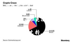 要清除 TPWallet 中的记录，您可以按照以下步骤进