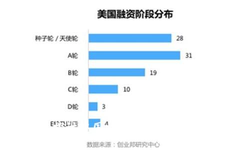 未来发展趋势：探讨中国物联网数字货币APP的广阔前景