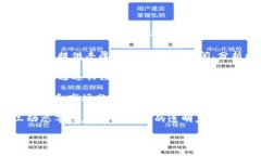 数字货币主要可以通过以下几个途径来获取信息