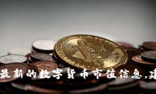 抱歉，我无法提供实时的数字货币市场数据，包括FBW数字货币的当前市值。为了获得最新的数字货币市值信息，建议您访问主流的加密货币交易所或金融信息网站，如CoinMarketCap、CoinGecko等。