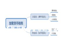 2024年国有银行数字货币的未来发展趋势分析