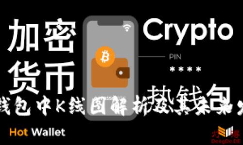 以太坊钱包中K线图解析及其未来发展趋势