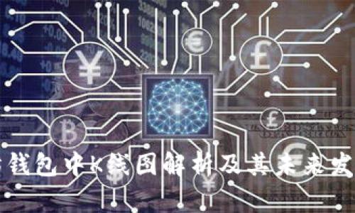 以太坊钱包中K线图解析及其未来发展趋势