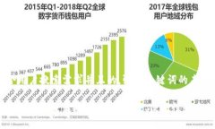 思考一个符合用户搜索需求并且的，强调关键词