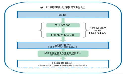 数字货币包浆：未来发展趋势与市场机遇