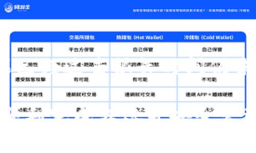 要将以太坊从交易所转账到钱包中，您可以按照以下步骤进行操作。过程中涉及到的可能的交易所和钱包，以太坊地址，也要确保您了解每一步，确保您的资产安全。

步骤1：选择合适的交易所和钱包

在转账之前，您需要选择一个可信赖的交易所以及一个安全性较高的钱包。常用的交易所包括币安、火币、Coinbase等，而钱包可以选择MetaMask、Trust Wallet、Coinbase Wallet等。确保您的钱包支持以太坊（ETH）。

步骤2：登录交易所账户

打开您选择的交易所网站，输入您的账户信息进行登录。为了安全起见，最好启用两步验证，这样可以更好地保护您的账户。登录后，找到您的账户资产页面，确认您的以太坊余额。

步骤3：获取您的以太坊钱包地址

在4个可能的地方都可以找到您的以太坊钱包地址：打开您的钱包，然后选择接收（Receive）选项。您将看到一串以“0x”开头的长字符串，这就是您的以太坊地址。请务必仔细检查，确保没有输入错误。通常，您也可以通过二维码扫描的方式获取地址，这样更为直观。

步骤4：发起提现请求

在交易所的资产页面，找到提现（Withdraw）或转账（Transfer）选项。输入您刚才复制的以太坊地址，以及您想要转账的金额。请仔细检查所有信息，确保您填写的地址是正确的，因为一旦转账完成，如果地址错误，资金可能会无法找回。

步骤5：确认并提交转账

您通常会被要求进行一到两个确认步骤。这可能包括输入您的交易密码，或者通过二次验证（如手机验证码或邮箱验证码）来确认。这是为了保护您的资金，确保只有账户持有者能够进行转账。

步骤6：等待转账完成

提交请求后，交易所会处理您的转账请求。这通常需要几分钟到几个小时的时间，具体取决于网络的繁忙程度以及交易所的处理速度。您可以在交易所的平台上查看转账状态，有时还可以在以太坊区块链上追踪您的交易。

步骤7：检查钱包余额

一旦您收到通知，或者能够在交易所确认交易已经成功，您可以打开您的钱包，查看您的以太坊余额。在这里，您应该能看到您刚才转账的以太坊。如果余额未到达，可能需要几分钟的时间，请耐心等待。

可能遇到的问题

问题1：为什么转账时总是显示错误？

如果您在转账时遇到错误，可能是因为您输入的以太坊地址有误。请务必完全确保您拷贝的是正确的地址，并且没有多余的空格或字符。如果仍然无法解决，建议您联系交易所的客服进行确认。

问题2：转账完成后，以太坊没有及时到账怎么办？

这种情况有可能因为以太坊的网络拥堵而导致的交易延迟。您可以通过以太坊区块链浏览器来查询您的交易状态。如果已经过去很长时间仍未到账，请随时与交易所支持团队联系，他们会为您提供进一步的协助。

总之，将以太坊从交易所转账到钱包是一个相对简单的过程，但确保资金安全是最重要的。希望以上指南能够帮助大家顺利完成转账并安全管理资产！
