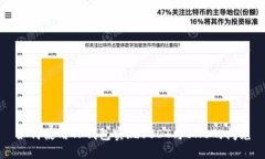 如何使用TP钱包实现USDT与BNB的闪兑