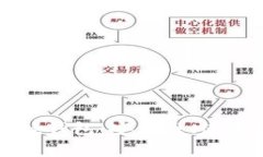 深入探讨Bitcoin Core钱包：安全性、使用指南及常